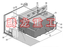 指接板烘干設(shè)備、指接板干燥設(shè)備、指接板烘干機(jī)、指接板干燥機(jī)、木工板烘干設(shè)備、木工板干燥設(shè)備...